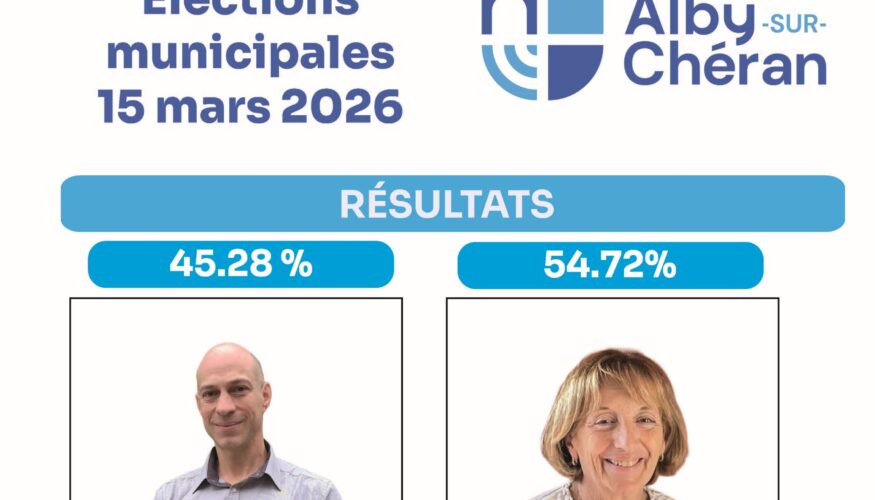 Élections municipales : résultats